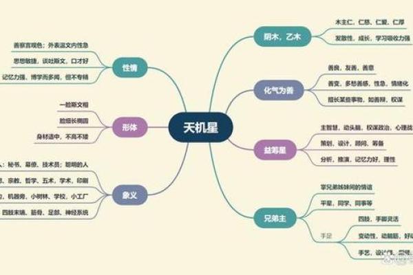 紫微斗数诸星落诸宫之:天机星父母宫详解 紫微斗数诸星落诸宫之:天机星父母宫详解