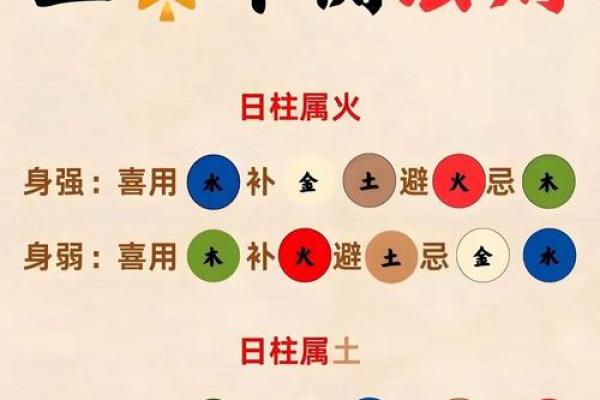 家居风水调理与五行的关联