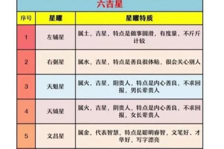 紫微斗数紫薇火星
