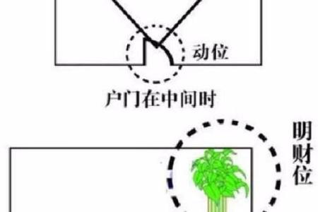 店铺风水的财位方位怎么看-
