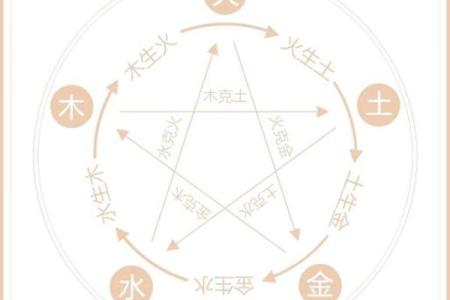 天河算命