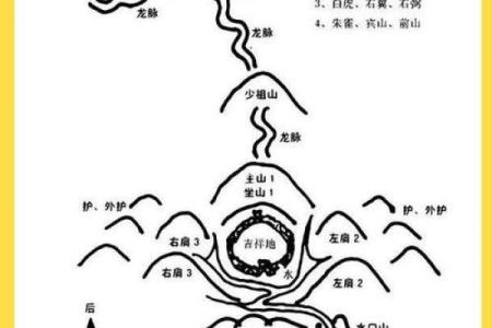 墓地风水宝地地形图片讲解