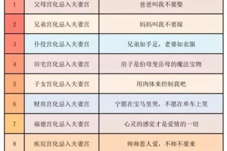 紫薇斗数怎么看以后有没有钱