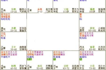 紫薇斗数自身状况凶