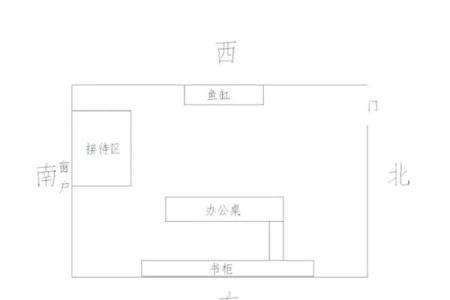 催旺事业运势的办公室风水诀窍