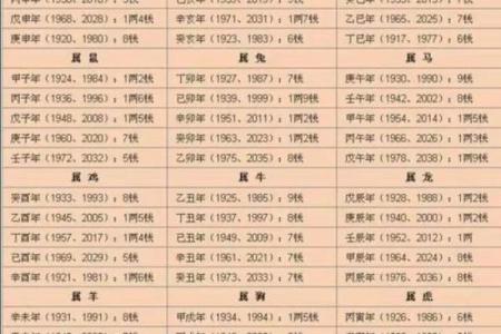 算命说什么职位高大上