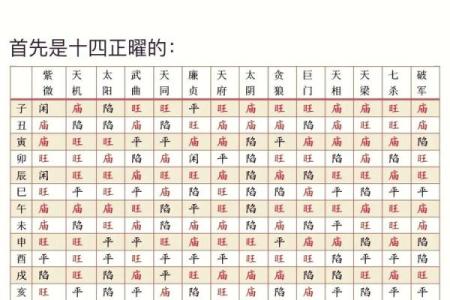 紫薇斗数几个星