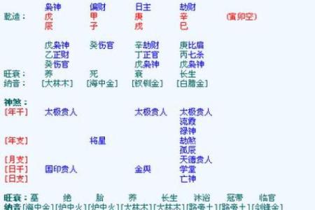 国际八字排盘