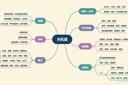 紫微斗数诸星落诸宫之：天机星父母宫详解