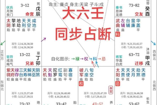 紫微斗数与八字