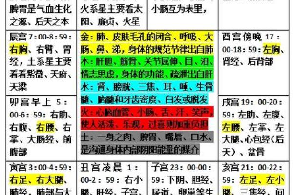 紫微斗数之预测灾厄:刑讼与牢狱之灾 紫微斗数之预测灾厄:刑讼与牢狱之灾