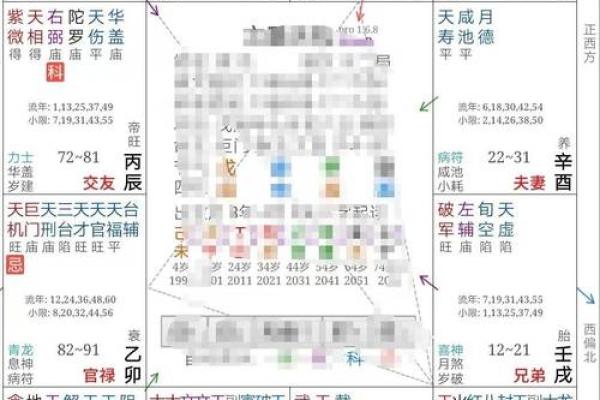 紫薇斗数大运查询表