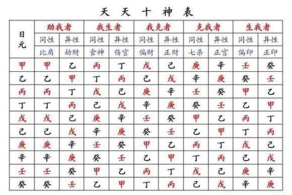 姓名命格配对表图解女 姓名命格配对表图解女孩？