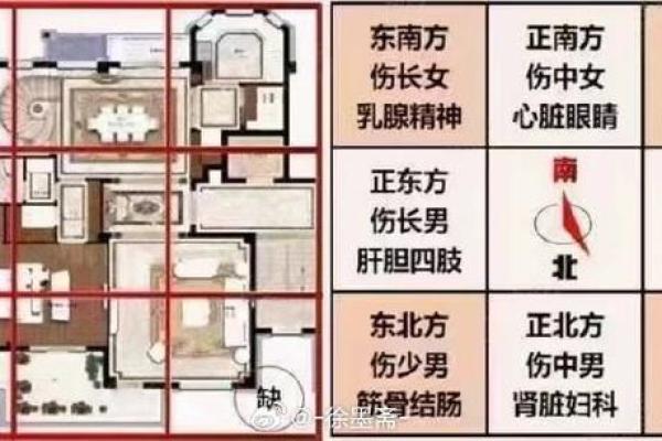 10楼房子风水说法