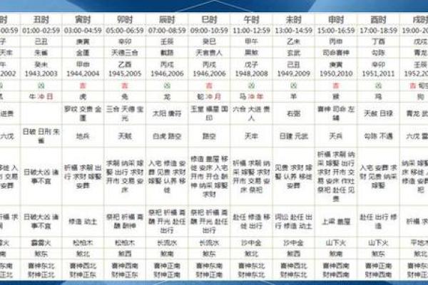 风水资讯；乙未羊年适合结婚吗