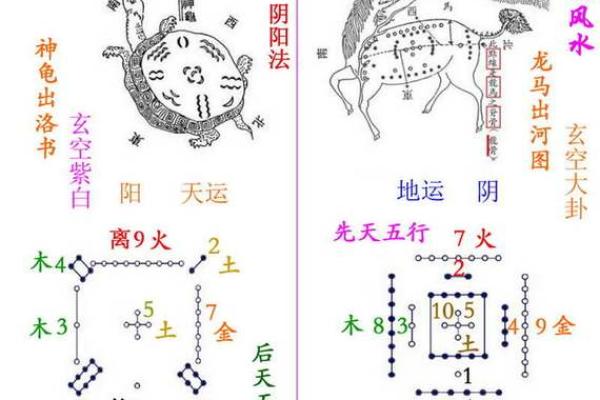 三元杨公风水_不败是什么意思