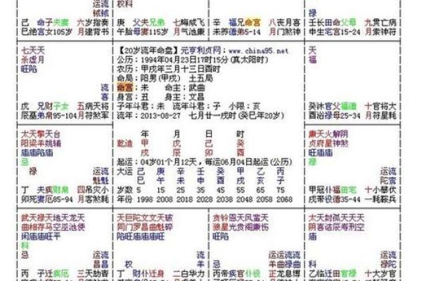 紫薇斗数紫薇入命宫