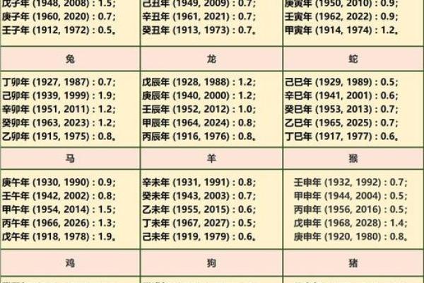 老版称骨算命歌