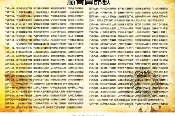 老版称骨算命歌