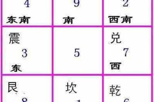 想学风水并不难，找对方向很重要，八宅风水术入门讲解！