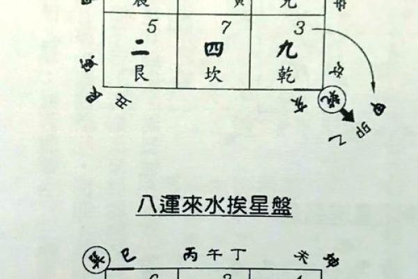 想学风水并不难，找对方向很重要，八宅风水术入门讲解！