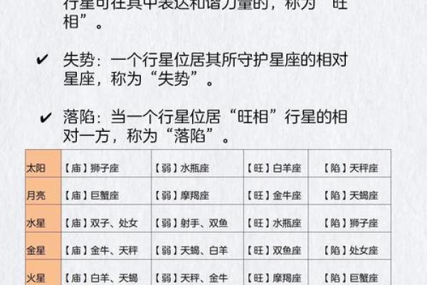 看星盘和算命哪个好些
