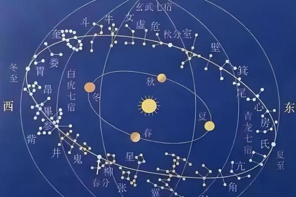 预言紫薇星出世