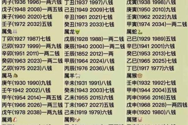 中国最准的免费算命网