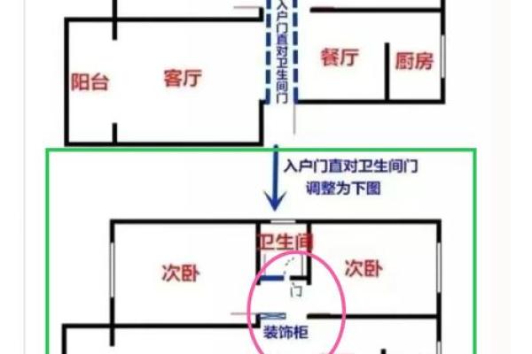 风水中房门对房门如何化解