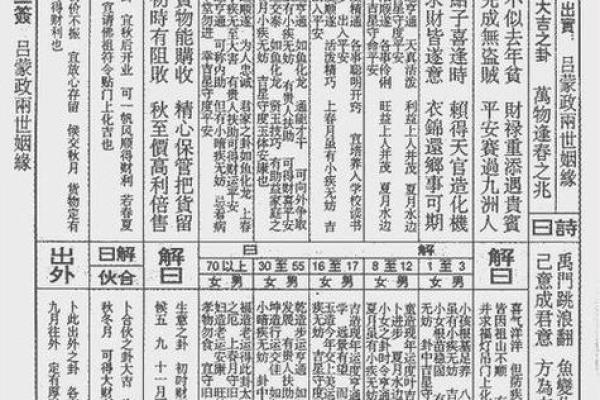 吕祖灵签逢凶化吉
