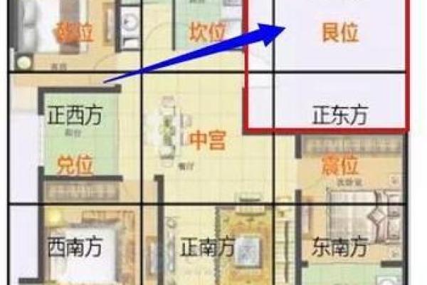 风水好的房子的朝向