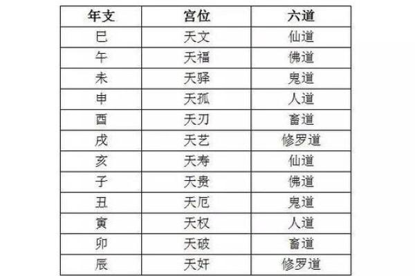 算命金口诀