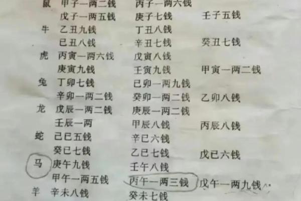 称骨算命详细解释