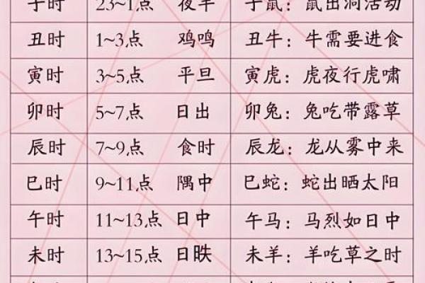称骨算命详细解释