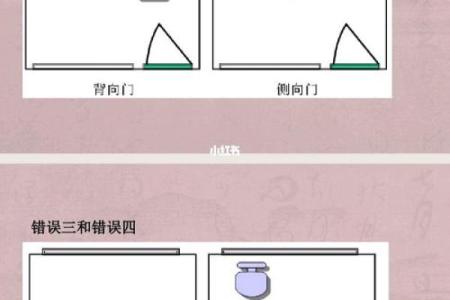 办公室方位风水