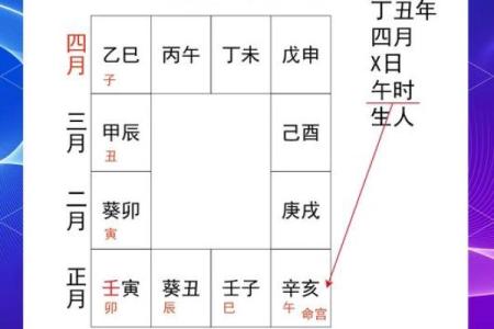 紫薇斗数多少命宫