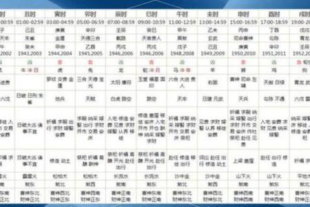 风水资讯；乙未羊年适合结婚吗