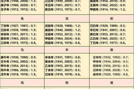 老版称骨算命歌