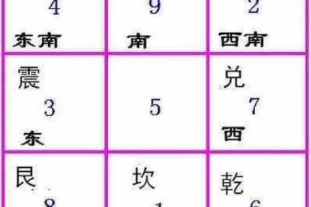 想学风水并不难，找对方向很重要，八宅风水术入门讲解！