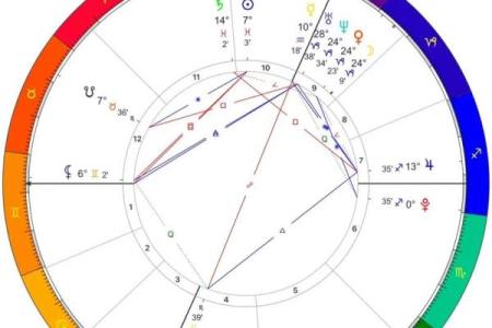 看星盘和算命哪个好些