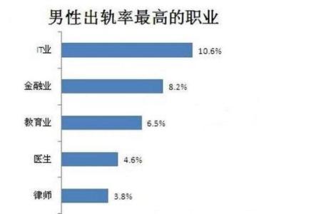 男人会出轨都是血型惹得祸