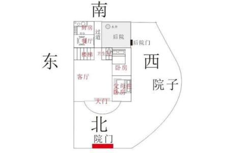风水好的房子的朝向