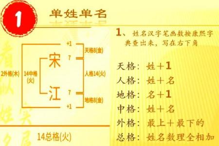 风水风水学_取名字有什么讲究