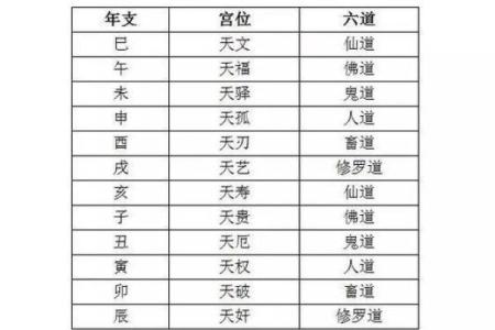 算命金口诀