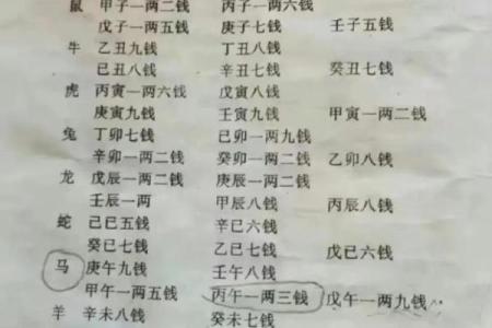 称骨算命详细解释