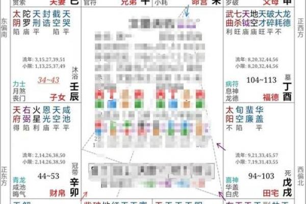 紫薇斗数怎么看未来妻子