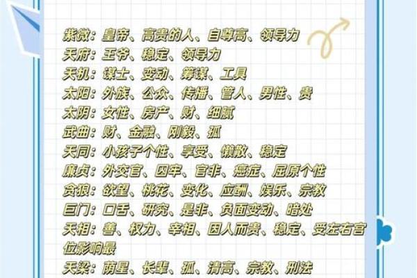 紫薇斗数感情