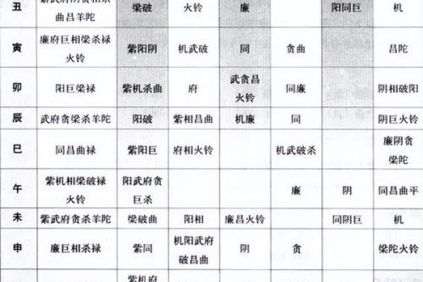 《紫微斗数》：廉贞天相文曲入福德宫事业如何