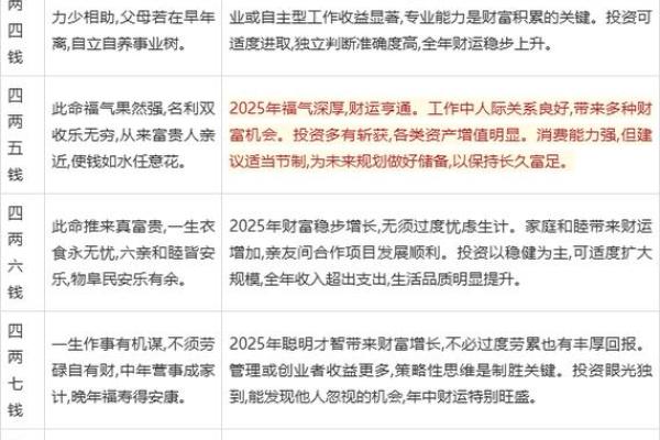 生辰八字算命：财运并非“财运”
