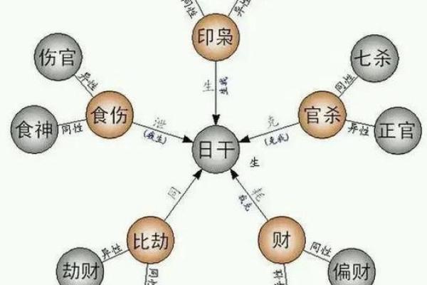 有效算命